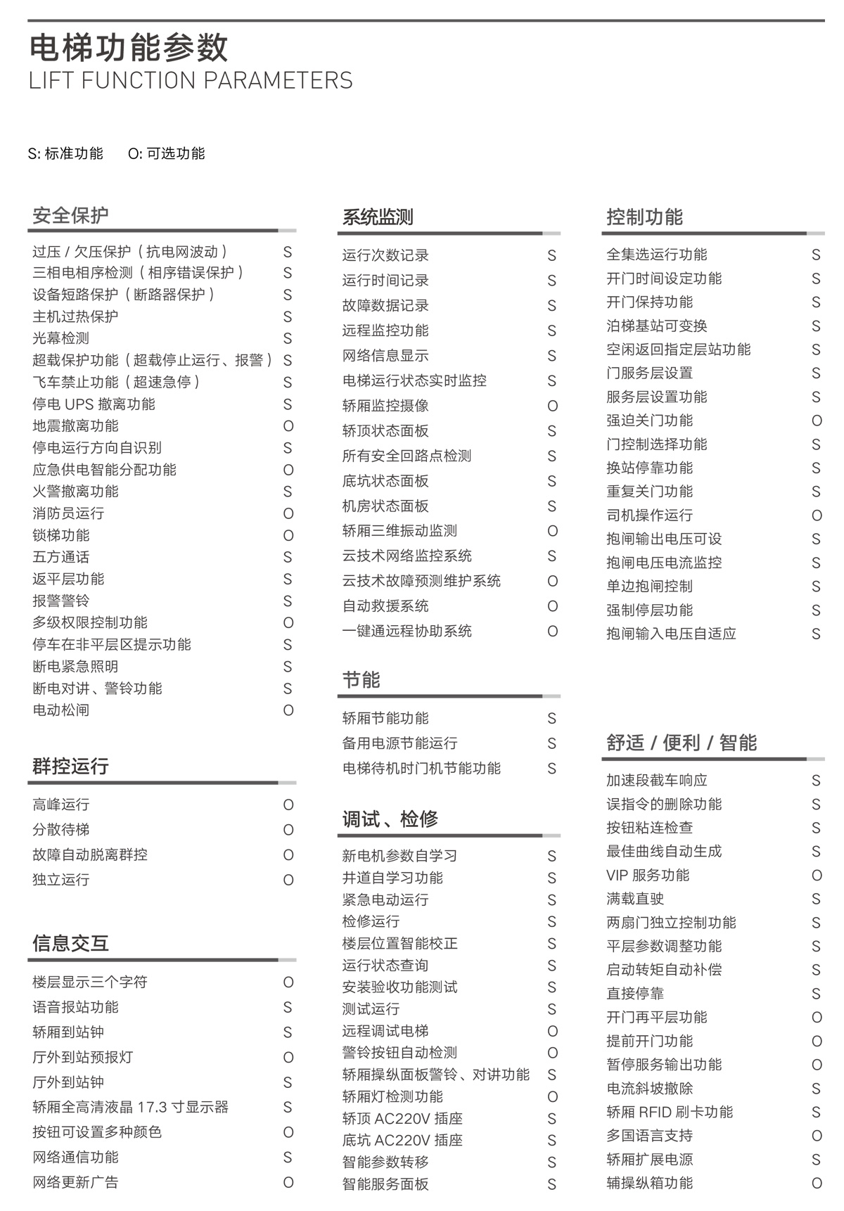 昌宏電梯 <a href='/' class='keys' title='點擊查看關于昌宏電梯的相關信息' target='_blank'>昌宏電梯</a>
